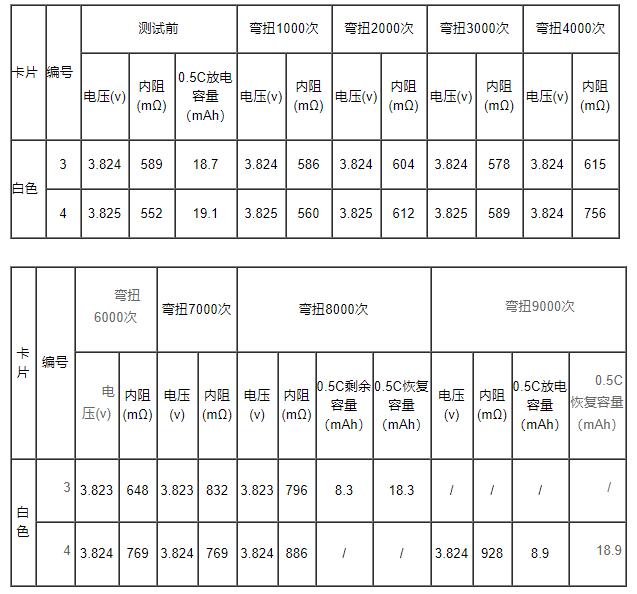 彎扭測試數(shù)據