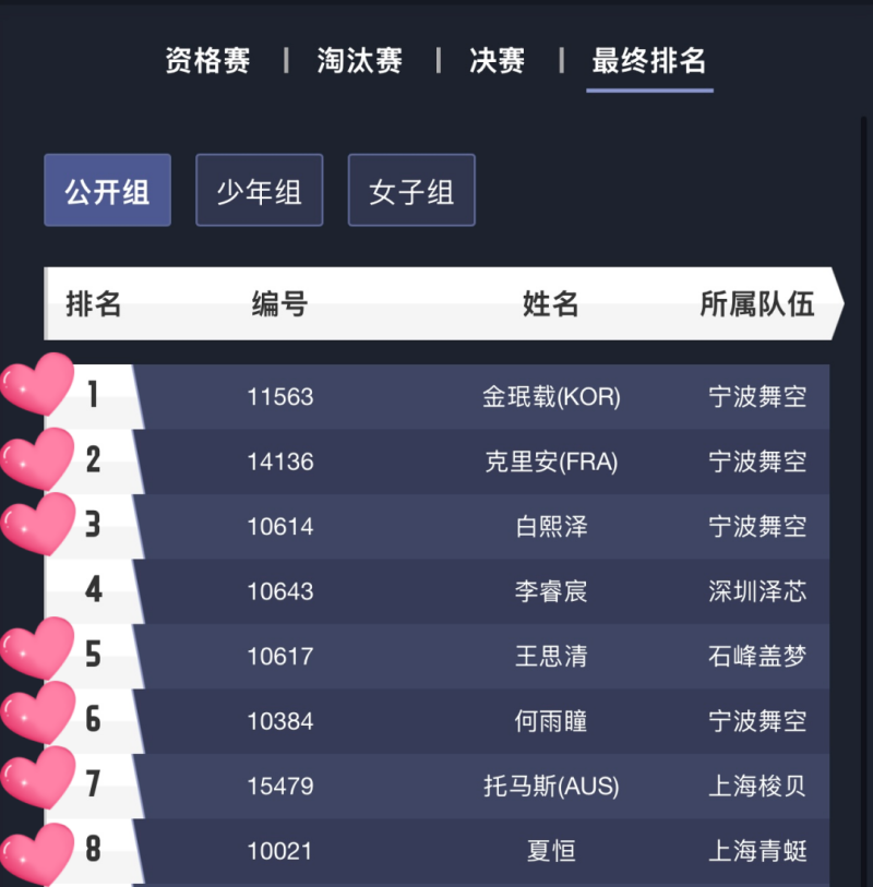 中國無人機競速聯(lián)賽，8強格局，Tattu憑7席霸榜